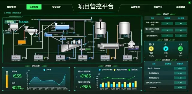 餐廚垃圾如何無(wú)害化處理？