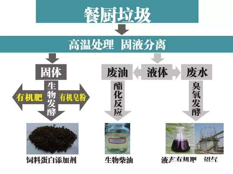 餐廚垃圾預(yù)處理設(shè)備系統(tǒng)工藝需要注意這些??！